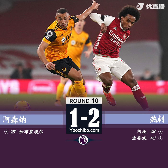 <a href=/zuqiu/zhibode/arsenal/ target=_blank class=infotextkey>阿森纳</a>1-2狼队