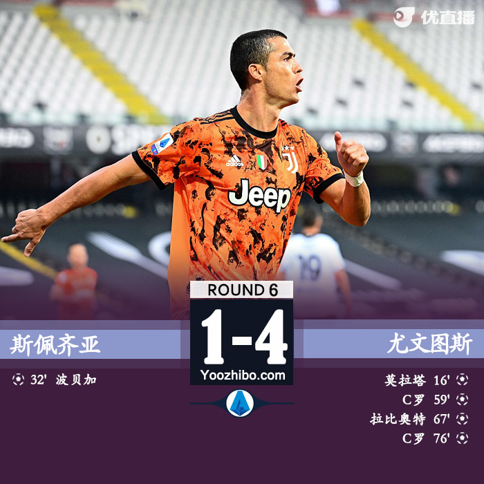 <a href=/zuqiu/zhibode/juventus/ target=_blank class=infotextkey>尤文图斯</a>4-1客胜斯佩齐亚