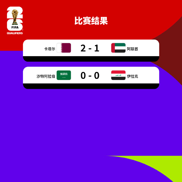 沙特0-0伊拉克、凭进球优势惊险直通美加墨
