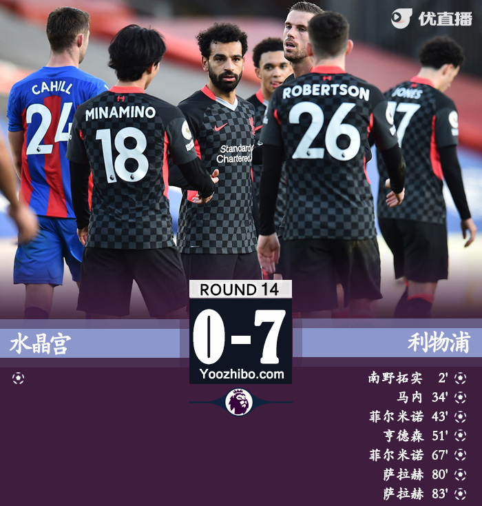 <a href=/zuqiu/zhibode/liverpool/ target=_blank class=infotextkey>利物浦</a>7-0水晶宫